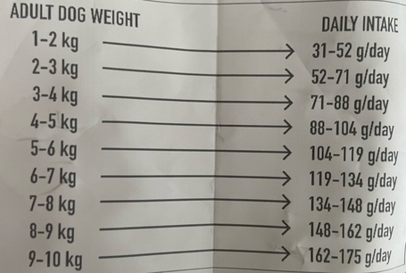 Nature's Protection Dog Mini Adult Lamb