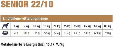 Eminent Senior/Light kutyatáp