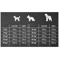 Belcando Adult Grain-Free Poultry | Gabonamentes szuperprémium kutyatáp #3