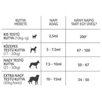 Lintbells YuMOVE Skin & Coat Show Dog l A szem és szőrzet egészségéért kutyáknak #4