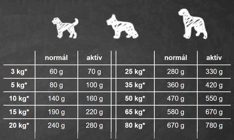 Belcando Adult Active