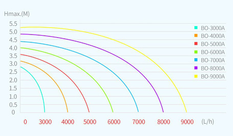 Sobo BO energiatakarékos vízpumpa