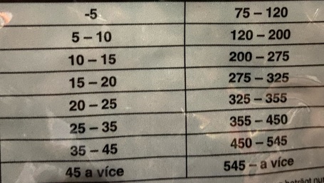 Maximo Adult kutyatáp