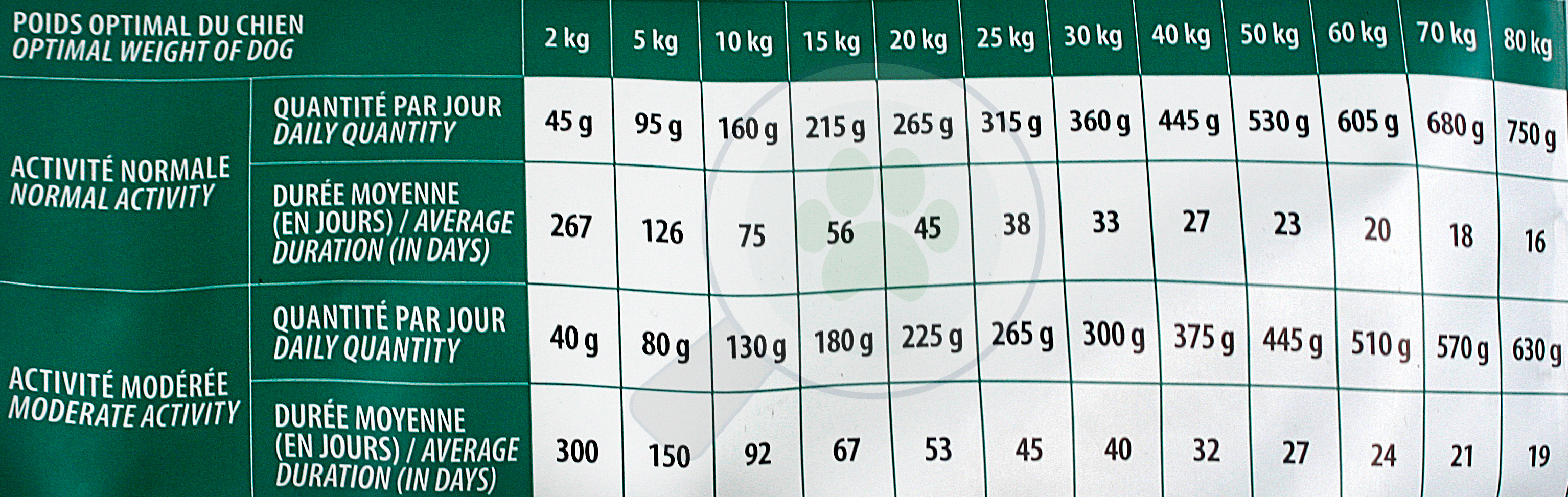 Pro-Nutrition Pure Life Adult 7+ aux Poissons with Fish - zoom