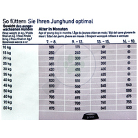 Happy Dog Fit & Vital Junior | Német minőségi táp növendék kutyáknak #5