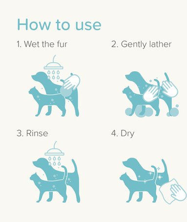 Beaphar korpásodás elleni sampon kutyáknak és macskáknak