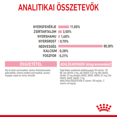 Royal Canin Kitten Sterilised Gravy - Ivartalanított kölyök macska szószos nedves táp
