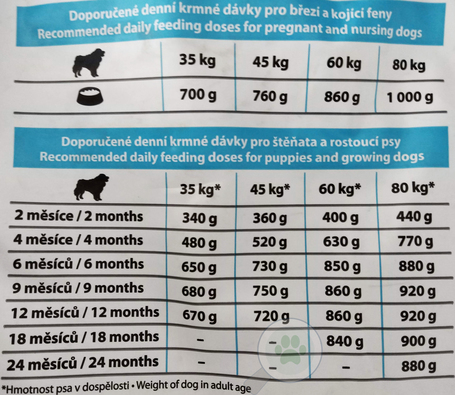 Eminent Puppy Large Breed táp nagytestű kutyáknak