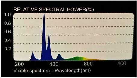 Giangarden Mini LED UVB Lamp terráriumi LED izzó (E27)