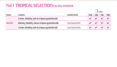 N&D Tropical Selection Cat Adult Neutered Chicken