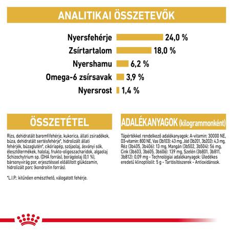 Royal Canin Maltese Adult - Máltai selyemkutya felnőt száraz táp