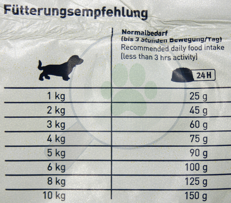 Happy Dog Fit & Vital Mini Light Calorie Control