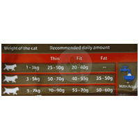 Matisse Salmon Neutered ivartalanított macskáknak | Lazacos macskaeledel #3