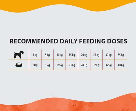 Aport Premium Adult kutyatáp