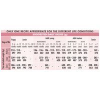 Unica Natura Unico Mono All Breed Pork - Malachúsos szárazeledel közepes- és nagytestű kutyáknak #5