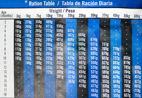 Visán Optimanova Dog Puppy Large Chicken & Rice | Táp nagytestű kölyökkutyáknak