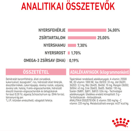 Royal Canin Mother & Babycat - Kölyök és anya macska száraz táp