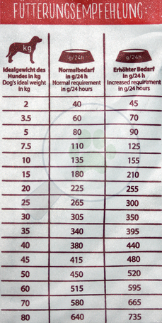 Happy Dog NaturCroq Adult Active