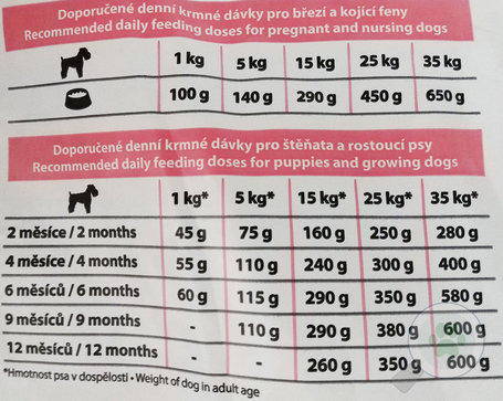 Eminent Puppy kölyökkutya táp