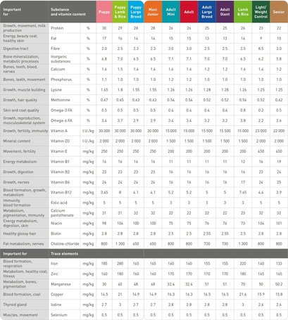 Eminent Light / Weight Control