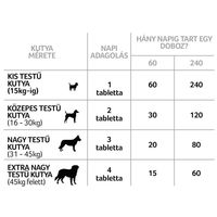 Lintbells YuMOVE Joint Care Young l Ízületvédő tabletta növendék kutyák részére #10