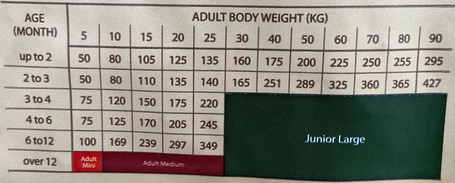 Sam's Field Puppy Fresh Chicken & Potato