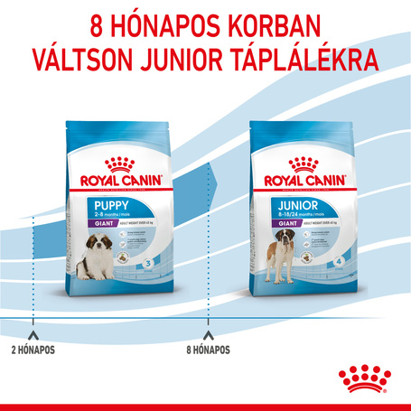 Royal Canin Giant Puppy - Óriás testű kölyök kutya száraz táp