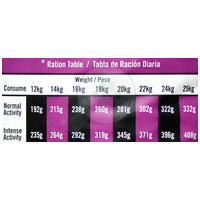 Visán Optimanova Dog Adult Medium Chicken & Rice | Közepes testű felnőtt kutyáknak #6