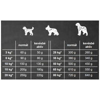 Belcando Senior Sensitive | Táp idős, érzékeny kutyáknak #4