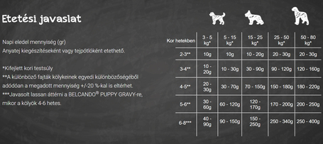 Belcando Puppy Granula-Start