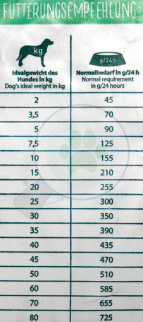 Happy Dog NaturCroq Adult Balance