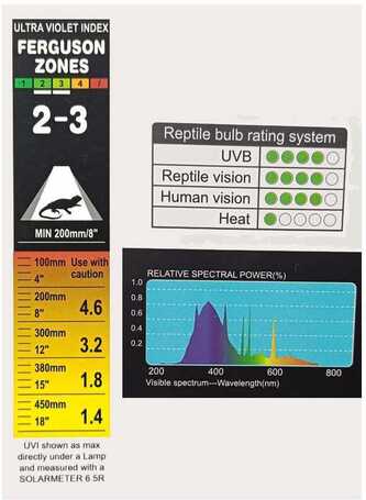 Giangarden UVB 10.0 energiatakarékos terrárium izzó