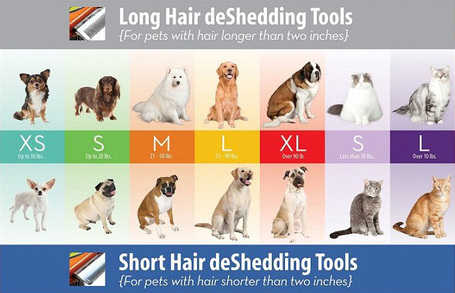 FURminator hosszú szőrű kutyáknak