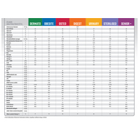 Pro-Nutrition Protect Sterilised #5