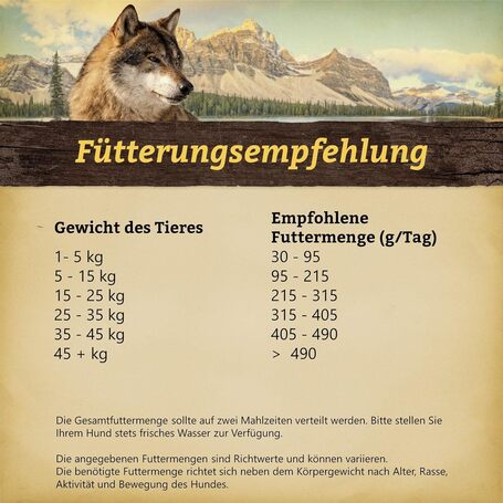 Wolfsblut Hunters Pride Adult - Fácán, kacsa és nyúl