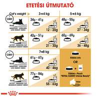 Royal Canin Bengal Adult - Bengáli felnőtt macska száraz táp #5