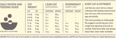 Orijen Fit & Trim Cat - Diétás macskatáp