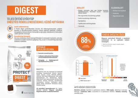 Pro-Nutrition Protect Digest