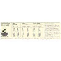 Orijen Tundra kutyatáp #8