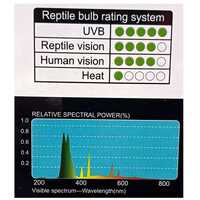 Giangarden UVB 15.0 energiatakarékos terrárium izzó #2