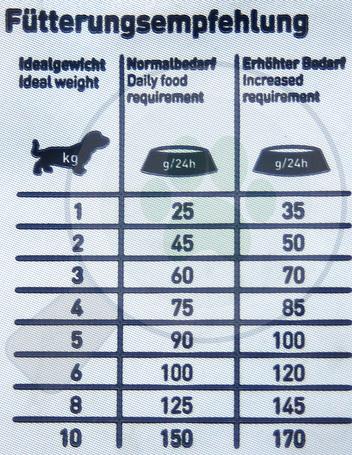 Happy Dog Mini France | Gourmet kacsahúsos táp kistestű, érzékeny emésztésű kutyáknak