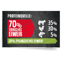 Belcando Adult Multi-Croc szószos száraztáp kutyáknak #9