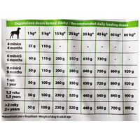 Eminent Lamb & Rice | Bárányhúsos és rizses kutyatáp #6