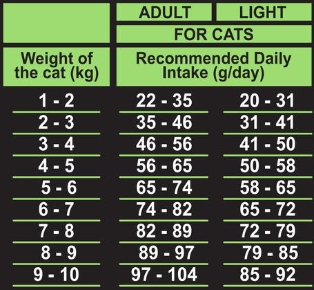 Ambrosia Cat Sterilised GF Fresh Turkey & Herring