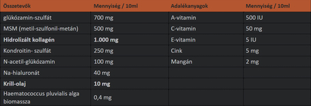 Biovet Porc & Izom Csont Komplex izületregeneráló szirup