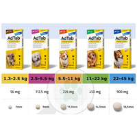 AdTab kullancs és bolha elleni rágótabletta kutyáknak #4