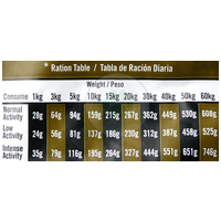 Optimanova Dog Adult Digestive Rabbit & Potato #6