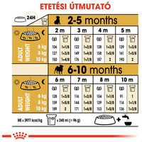 Royal Canin Pug Junior - Mopsz kölyök kutya száraz táp #6