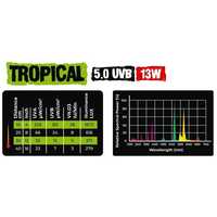 Reptile Nova Tropical UVB 5.0 energiatakarékos terrárium izzók #3