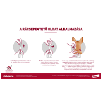 Advantix Spot On kutyáknak #10